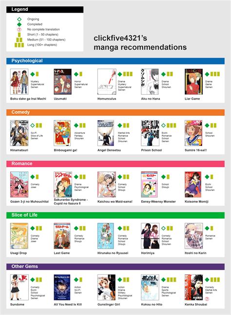 Anime Recommendations, Reviews, Manga and More! 